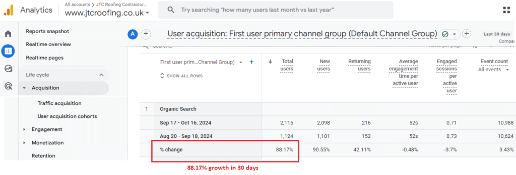 JTC Roofing Contractors Ltd analytics data