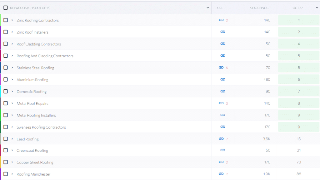 JTC Roofing Contractors Ltd ranking