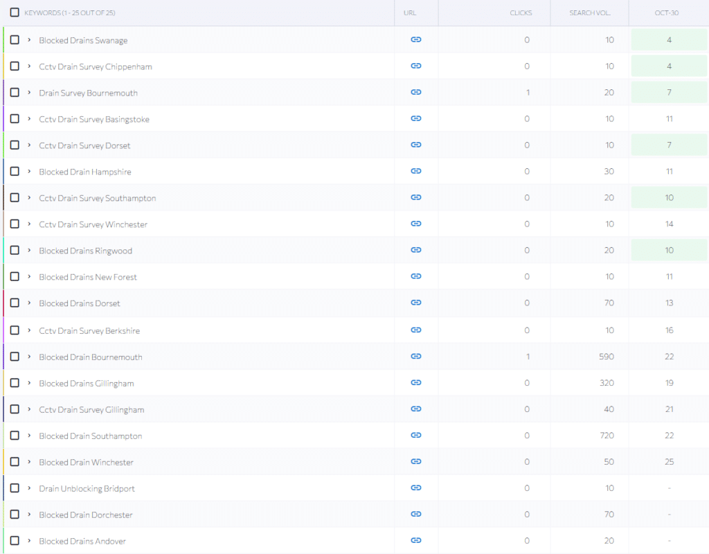 jd drainage ranking screenshot