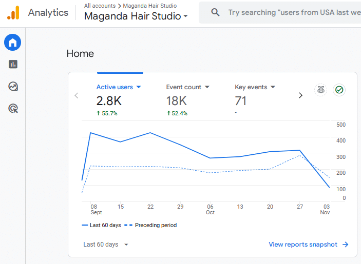 Maganda Hair Studio GA4 screenhot