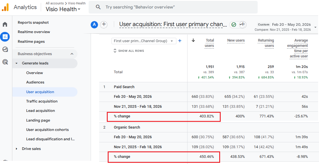 visio health - traffic info