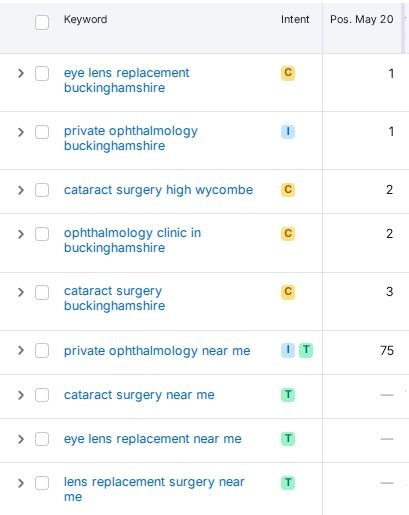 visio health - Keyword Ranking