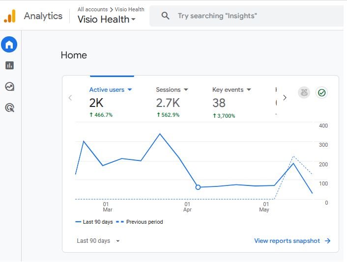visio health - traffic info