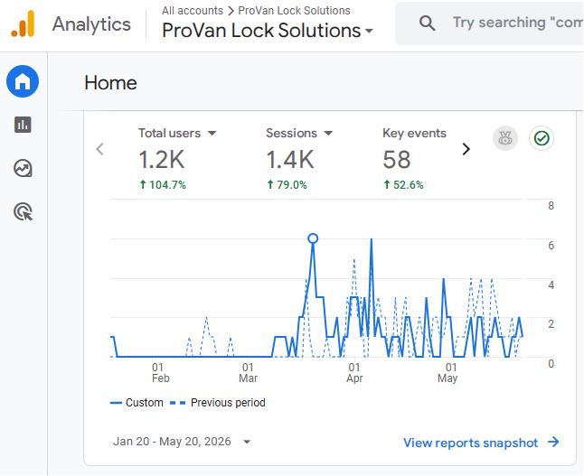 ProVan Lock Solutions Traffic info