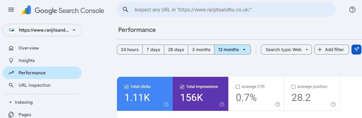 ranjit sandhu GSC