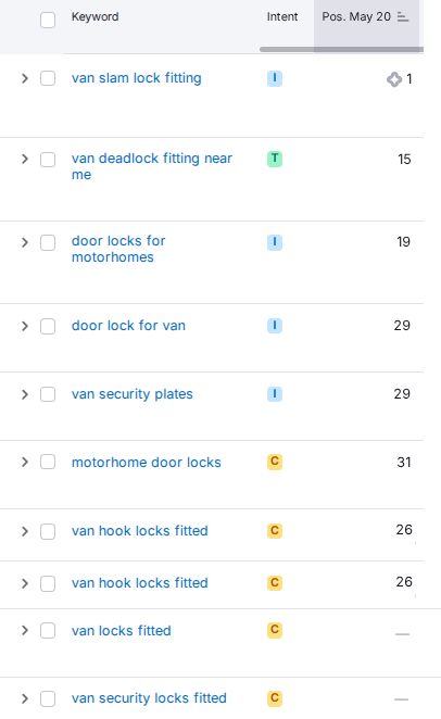 ranking - provan lock