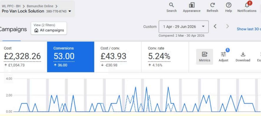 Google ads data provan lock