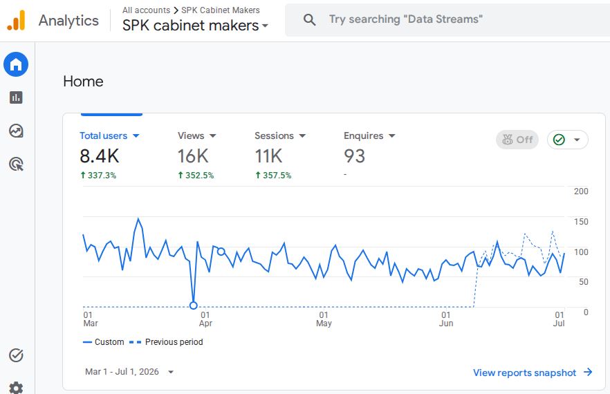 SPK GA4 Data
