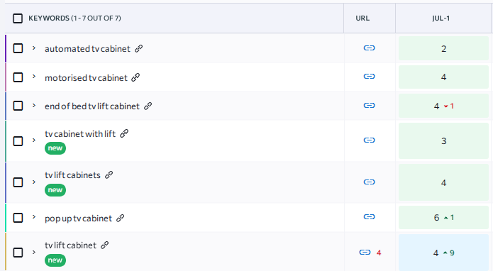 spk keyword ranking