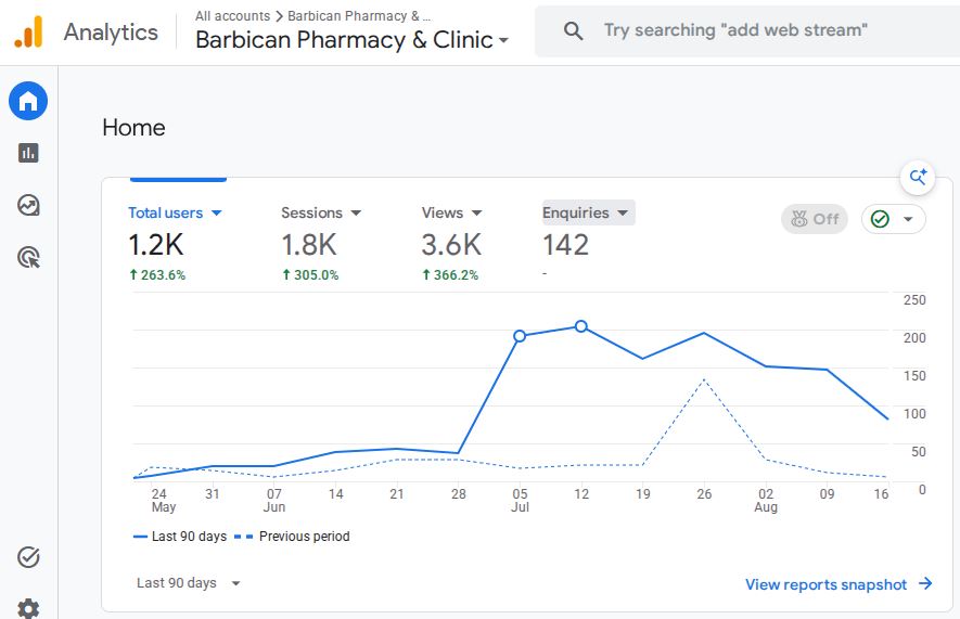 barbican ga4 data