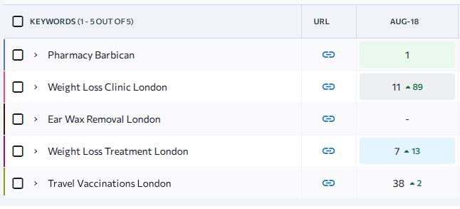 barbican ranking
